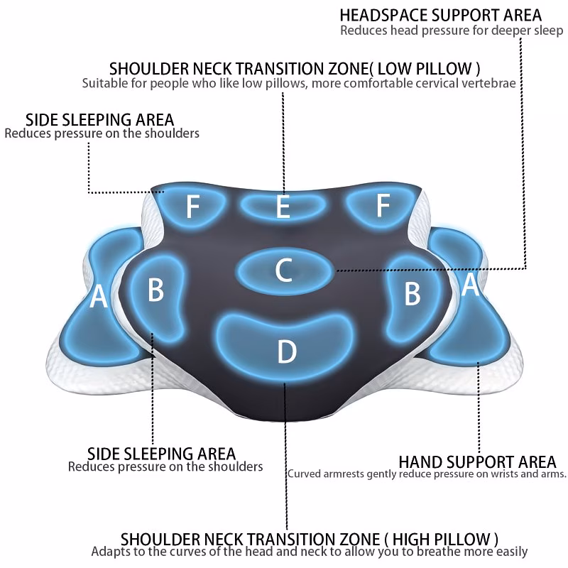 Cervical Pillow